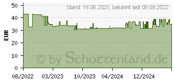 Preistrend fr Brennenstuhl LED Strahler WS 2050 WP mit Bewegungsmelder, 1680lm, IP44, wei (1178080210)