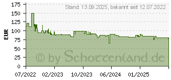 Preistrend fr Brennenstuhl Multi Battery LED Akku Baustrahler 3000 MA, 3150lm, IP65 (1173700007)