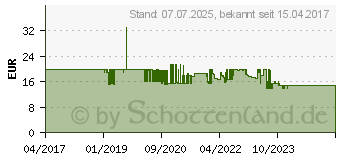 Preistrend fr Hama Schwimmgriff 2IN1 Schwar Schwimmgriff (00004458)