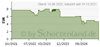 Preistrend fr DeLOCK - Schraubendrehergriff mit Steckschlsselsatz - 8 Stcke (90551)