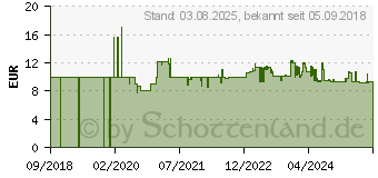 Preistrend fr Bosch SystemBox. Deckelbox (1600A019CG)