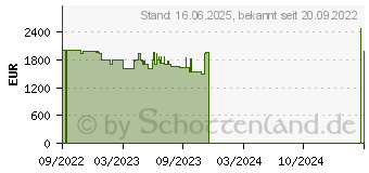 Preistrend fr HP Spectre x360 16-f1075ng (72W93EA)