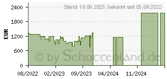 Preistrend fr Lenovo IdeaCentre Gaming 5 17IAB7 (90T10084GE)