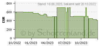 Preistrend fr HP 15s-eq3055ng (72X77EA)