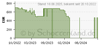 Preistrend fr HP 15s-fq5055ng (72W87EA)