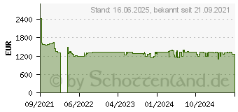 Preistrend fr Bosch Professional GTC 600 C Wrmebildkamera -20 bis 600C 9Hz (0601083500)