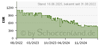 Preistrend fr Dreame L10s Ultra Saug- und Wischroboter