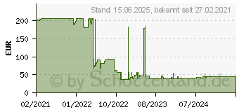 Preistrend fr QNAP RAM-8GDR4T0-SO-2666