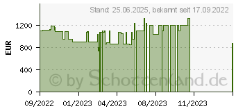 Preistrend fr HP Pavilion Gaming 17-cd2475ng (72W98EA)