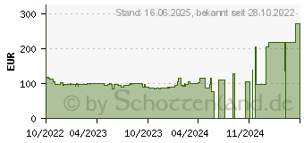 Preistrend fr Iiyama ProLite X2283HSU-B1