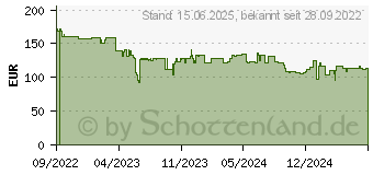 Preistrend fr HP P22 G5 FHD (64X86AA)