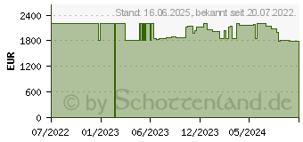 Preistrend fr Tulpar T7 V20.5.10 Gaming-Notebook