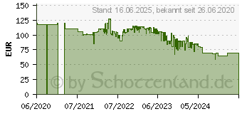 Preistrend fr Shelly 3EM WiFi 3 Phasen Stromberwachungsmodul Power Monitoring Tasmota 12 (3800235262214)