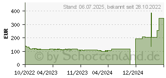 Preistrend fr Iiyama ProLite XB2283HSU-B1