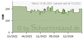 Preistrend fr SteelSeries Apex Pro TKL (2023) (64859)