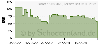 Preistrend fr Dicota D31893 Ladegert fr Mobilgerte Wei Indoor