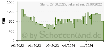 Preistrend fr Lenovo IdeaCentre Gaming 5 17IAB7