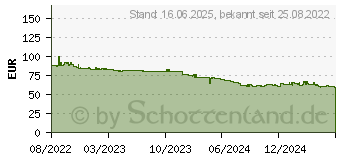 Preistrend fr ASRock H610M-HVS/M.2 R2.0 (90-MXBJJ0-A0UAYZ)