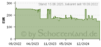 Preistrend fr Netgear Orbi RBS760 Tri-Band 2,4 GHz 5 (RBS760-100EUS)