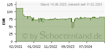 Preistrend fr Days of Wonder Zug um Europa 15 Jahre Edition Gesellschaftsspiel Mehrfarbig (DOWD0022)