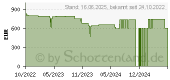 Preistrend fr ASUS Vivo PN53-S5020MD schwarz (90MS02H1-M000M0)