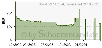 Preistrend fr Iiyama ProLite XUB2494HSU-B2