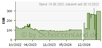 Preistrend fr Iiyama ProLite XU2494HS-B2