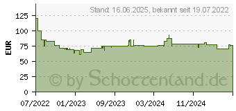 Preistrend fr Braun Series 5 50-W1000s Wet Dry Herrenrasierer (51-W1000S)