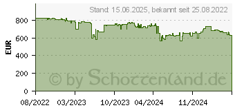 Preistrend fr QNAP TS-453E-8G