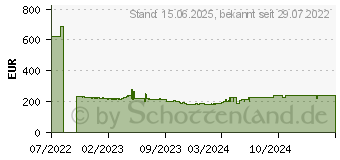 Preistrend fr Iiyama ProLite XUB2793QS-B1