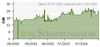 Preistrend fr Victorinox Sportsman Taschenmesser 0.3803B1 (0.3803.B1)