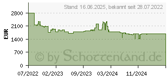 Preistrend fr Siemens Hausgerte EQ900 Kaffeevollautomat Edelstahl (TQ905D03)