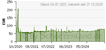 Preistrend fr FSP voeding FSP400-70AGB 85+ 400W ATX Monitor PC-/Server Netzteil (9PA400CV03)