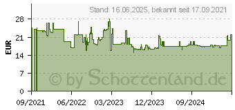 Preistrend fr Brennenstuhl LED Sensor Sicherheitsleuchte SSL40A (1173240020)