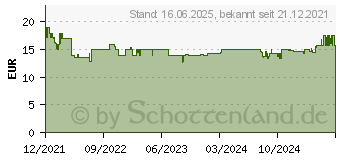 Preistrend fr KRCHER Autodse fr alle WD und SE (2.863-316.0)