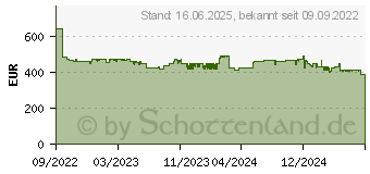 Preistrend fr Fein Oszillierer Akku Multimaster AMM 700 Max Top 4.0 Ah AS (71293661000)