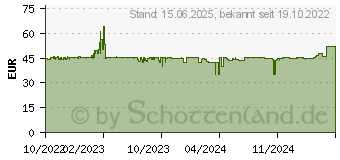 Preistrend fr Be-Quiet! System Power 10 450W (BN326)