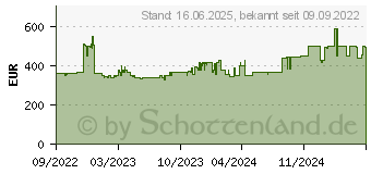 Preistrend fr Nintendo Switch Oled Pokemon Karmesin Purpur-Edit. (10009862)