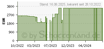 Preistrend fr HP Spectre x360 16-f1077ng (72X82EA)