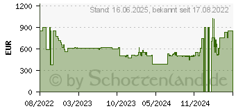 Preistrend fr Bosch Serie 8 Stabstaubsauger (BSS825FRSH)