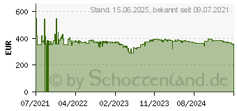 Preistrend fr Zebra ZD421 Desktop Etikettendrucker (ZD4A042-D0EE00EZ)