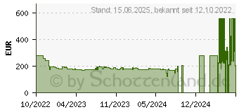 Preistrend fr Microsoft Surface Pro Signature (8X6-00125)