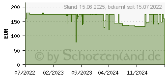 Preistrend fr Lian Li Lancool III RGB schwarz (LANCOOL 3R-X BLACK)