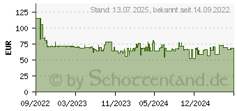 Preistrend fr Bosch ErgoMaster MSM6M810, Stabmixer edelstahl/schwarz 1876985