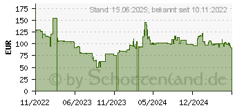 Preistrend fr 240GB Micron 5400 PRO Non-SED