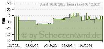 Preistrend fr XEROX Everyday-Toner gelb ersetzt HP 971XL (006R04598)