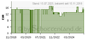 Preistrend für Tonies Die kleine Eule feiert Weihnachten (01-0095)