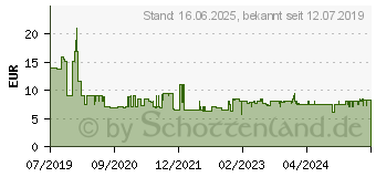 Preistrend fr Einhell 2351135 Schaumstofffilter 5 St.