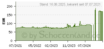 Preistrend fr 2TB Silicon Power Armor A30 Schwarz (SP020TBPHDA30S3A)