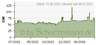 Preistrend fr 1TB Silicon Power Armor A30 Schwarz (SP010TBPHDA30S3A)